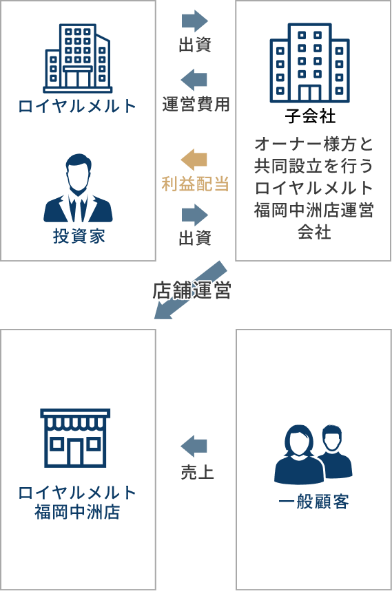 スマホ用の画像