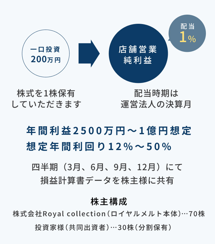 スマホ用の画像